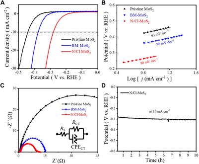 Doughty-electronegative heteroatom-induced defective MoS2 for the hydrogen evolution reaction